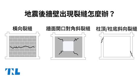 牆壁有裂縫|【圖表】地震後牆壁出現裂縫怎麼辦？先看看是磚牆還。